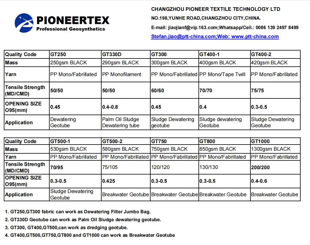 СПИСОК ПРОДУКЦИИ PIONEERTEX GEOTUBE