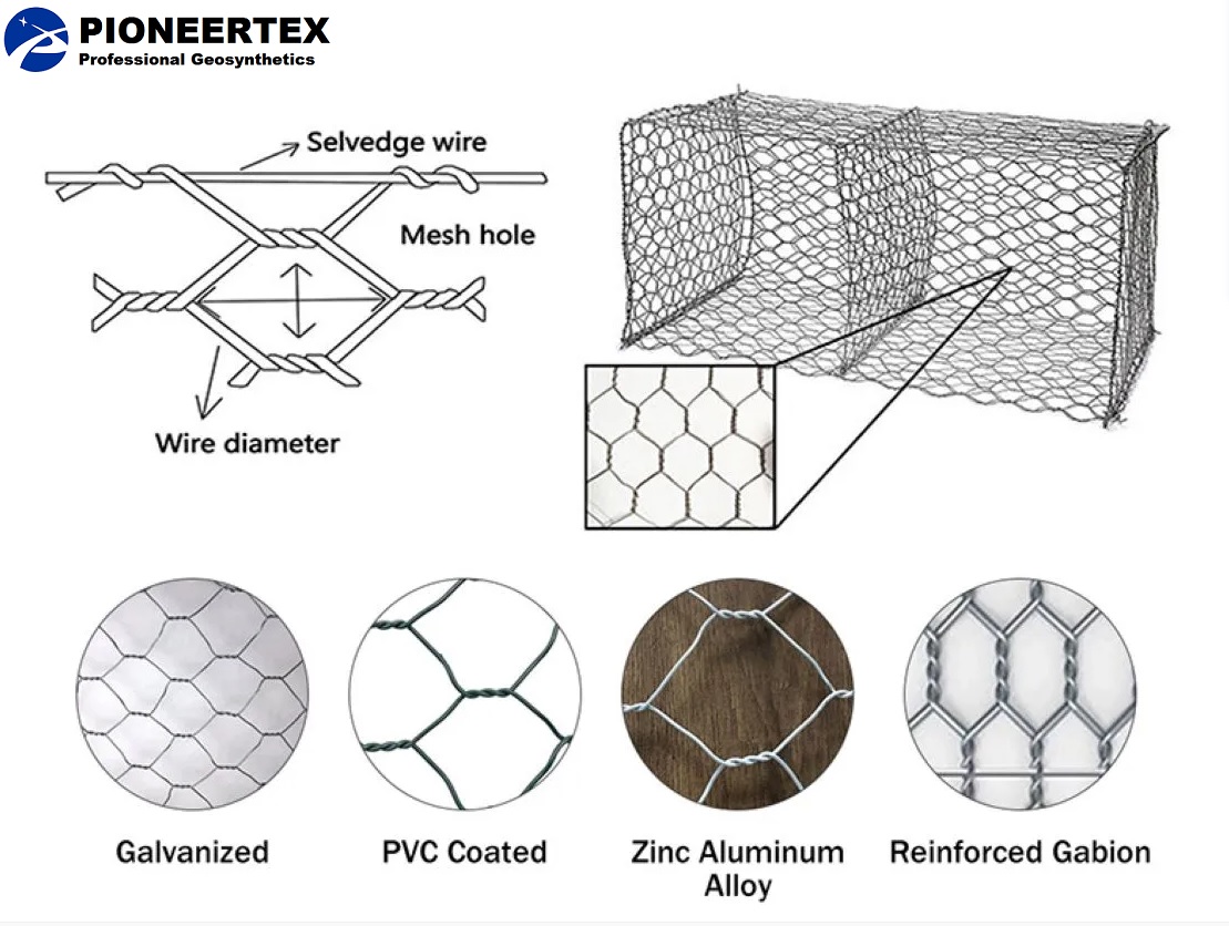 Иллюстрация Gabion Box Picture