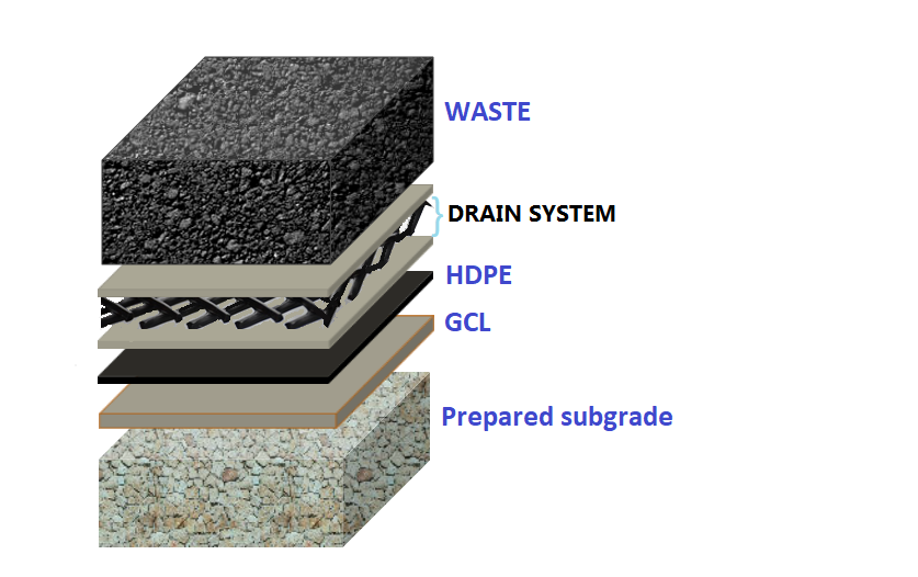 Свалочная база